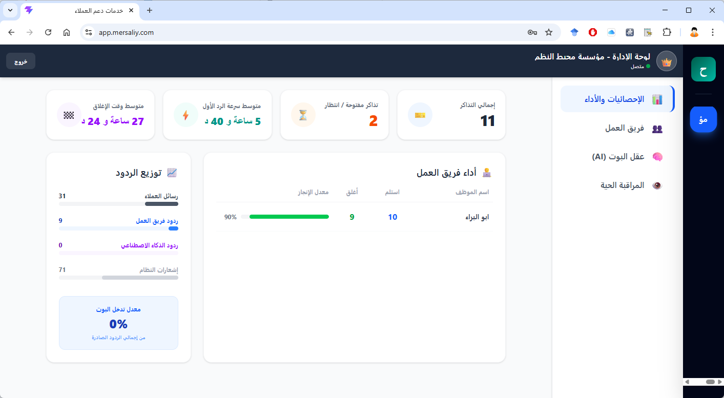 شاشة مراقبة الأداء للمديرين